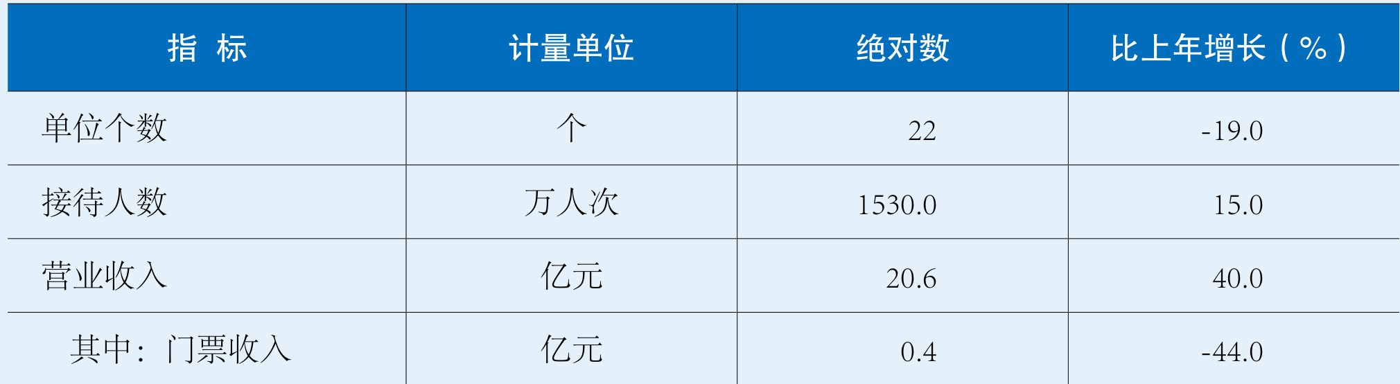 table