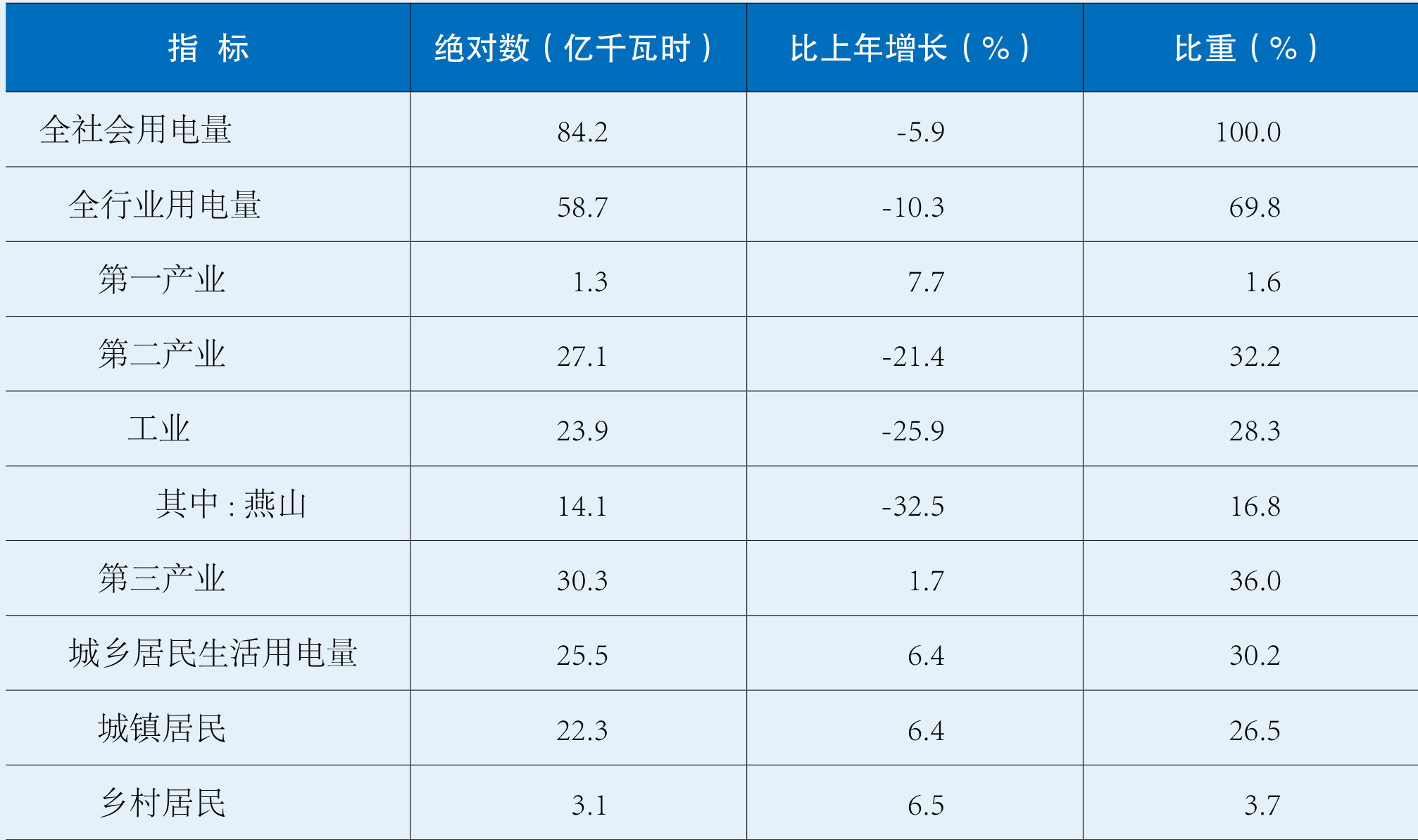 table