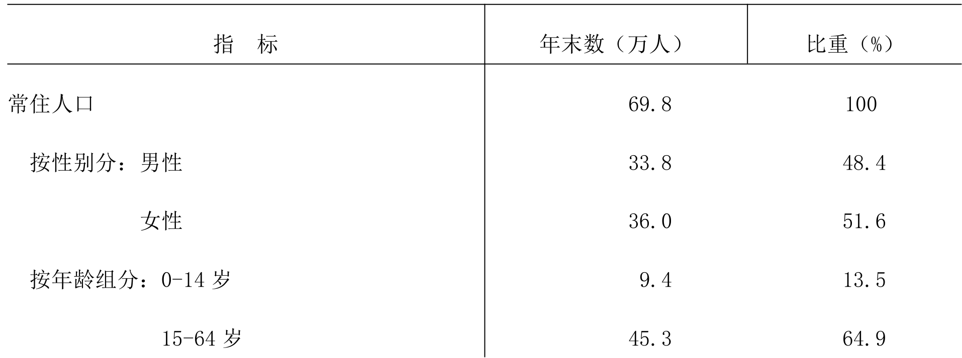 table