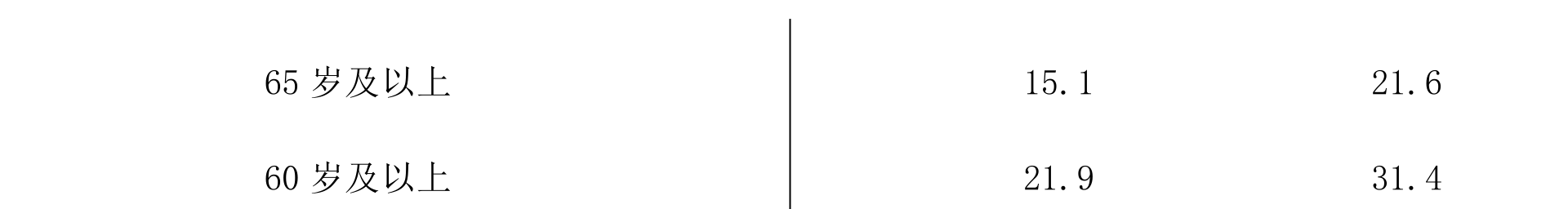 table