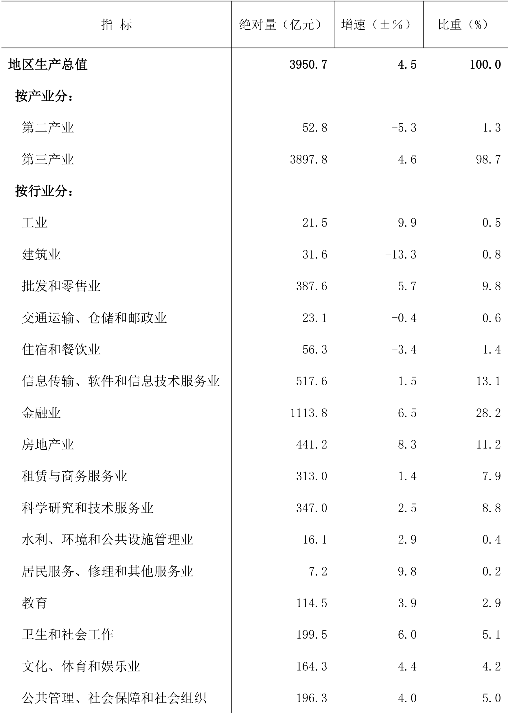 table
