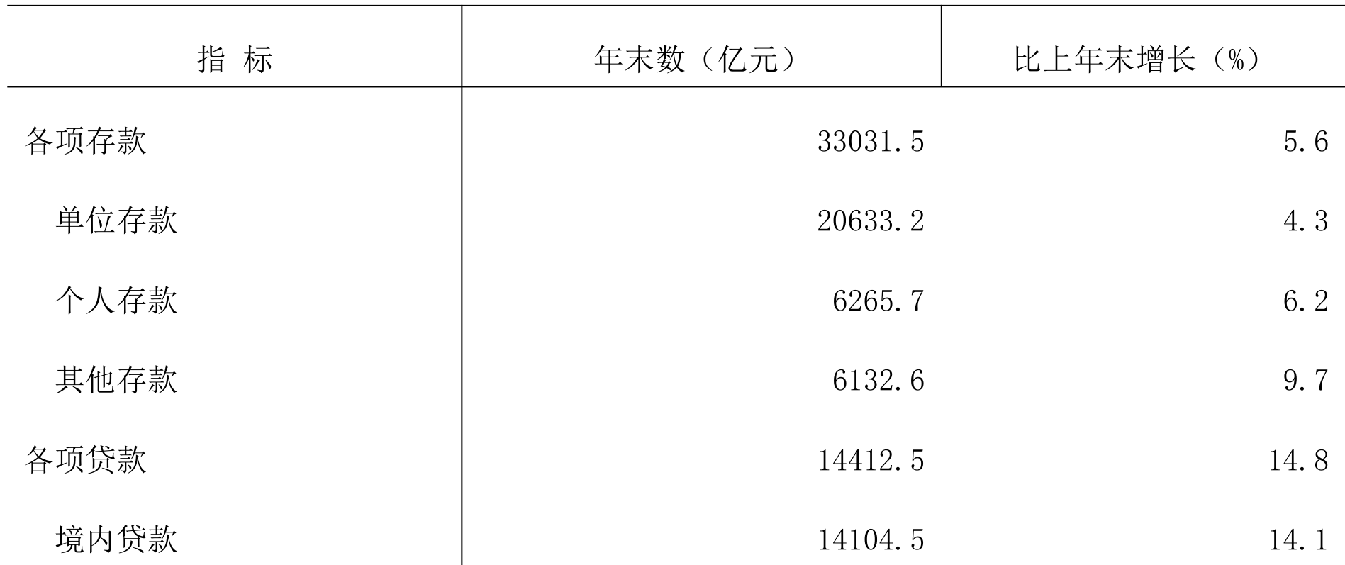 table