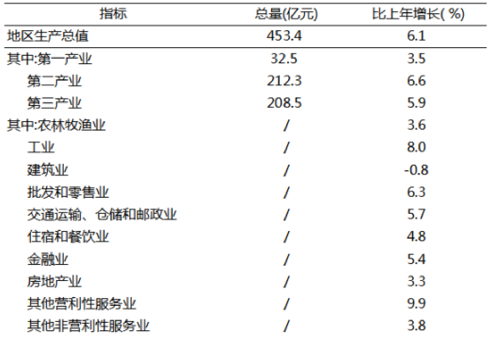 table