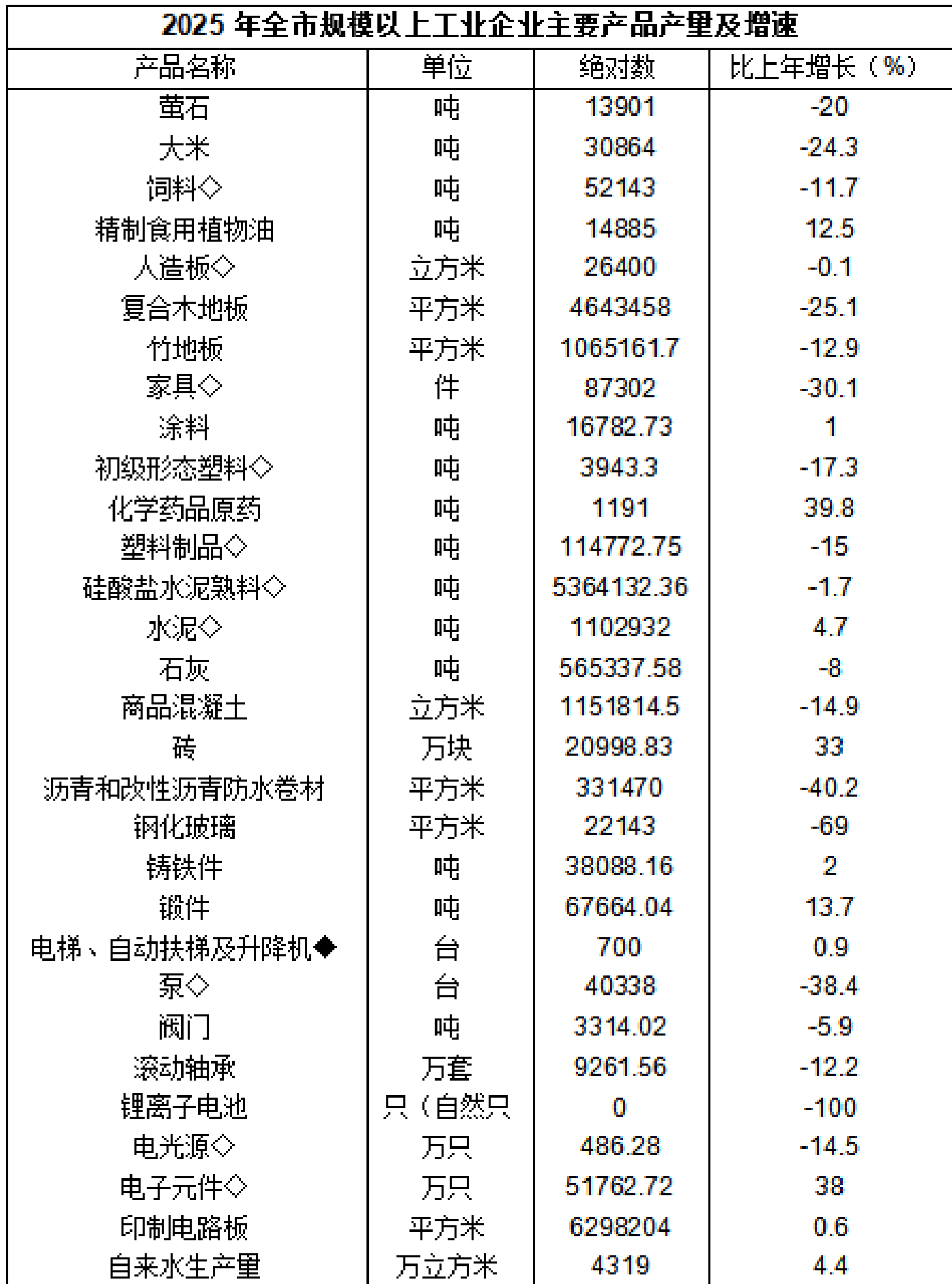 table