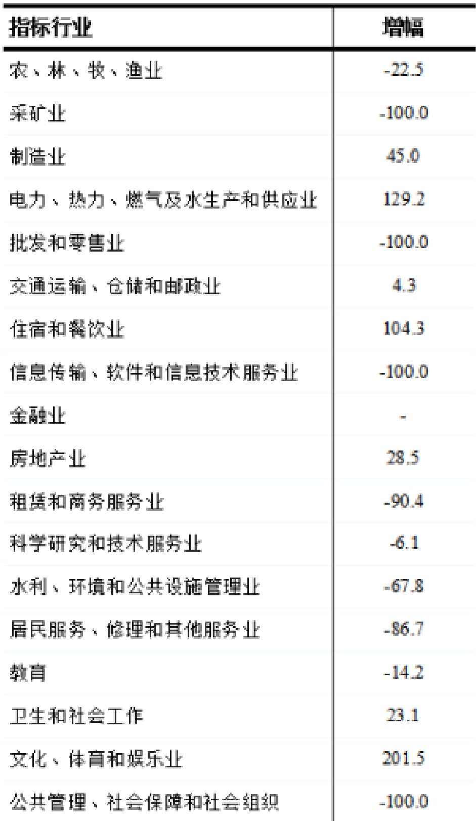 table