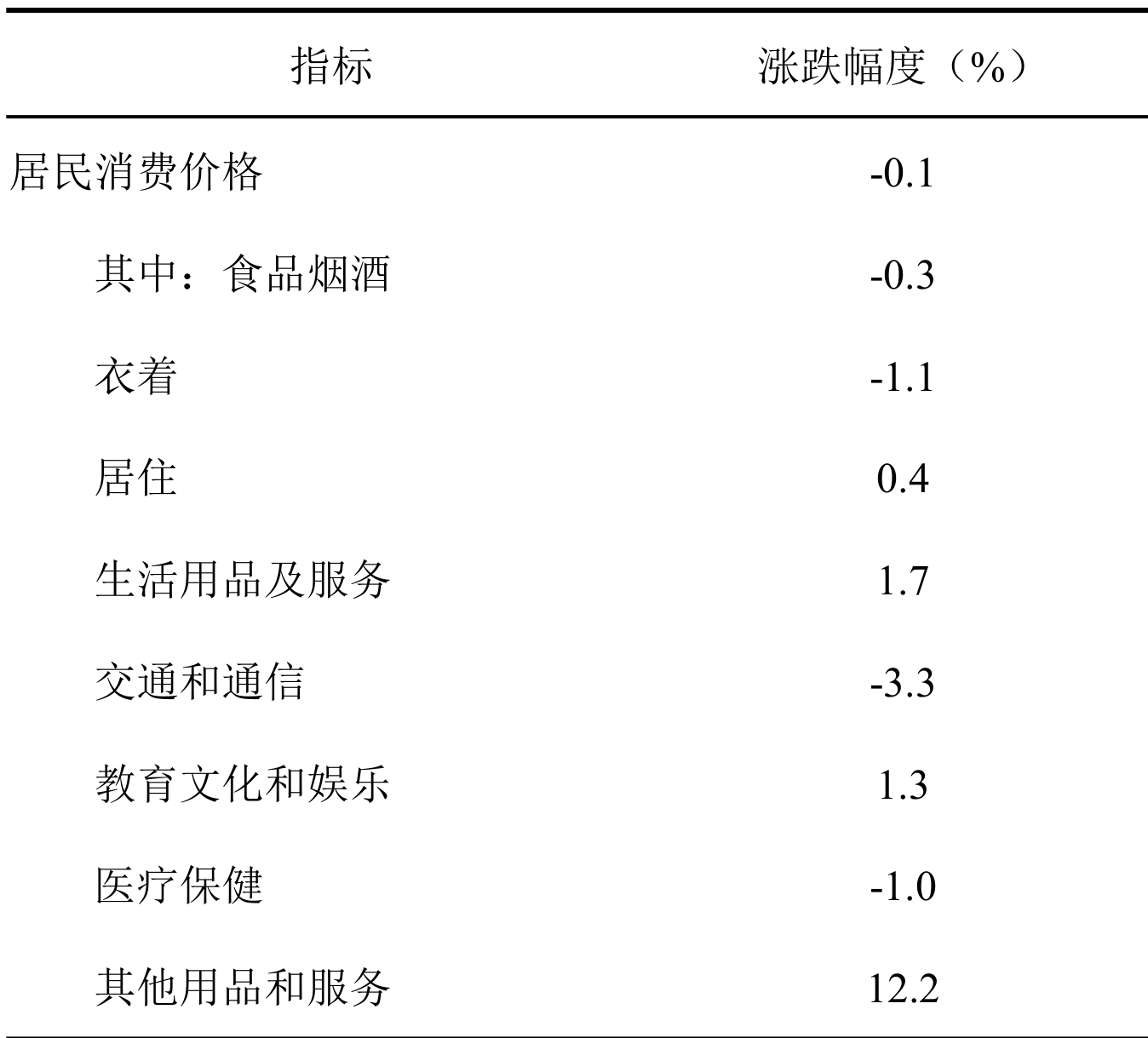 table