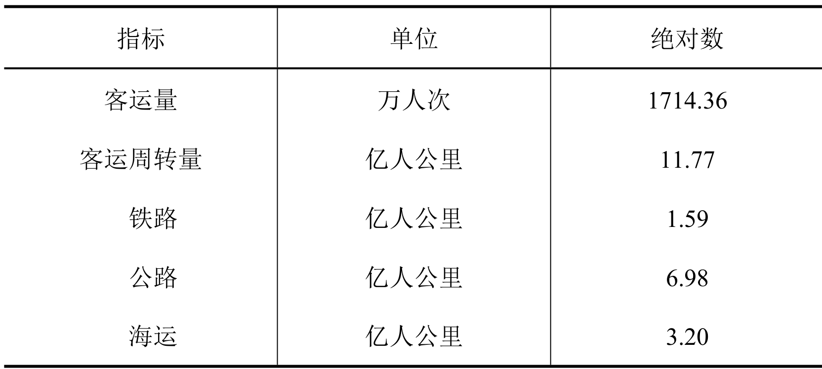 table