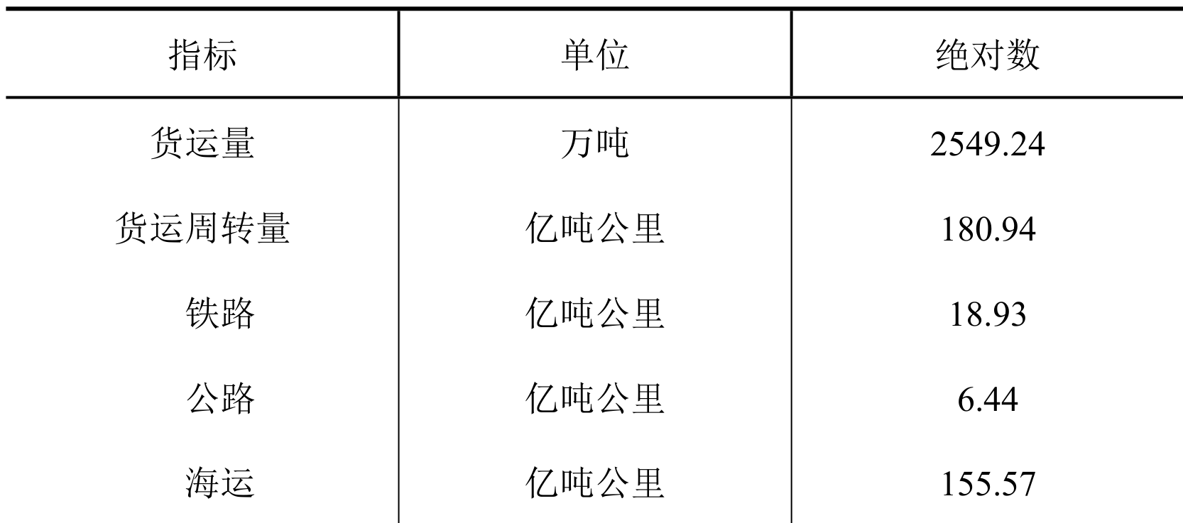 table