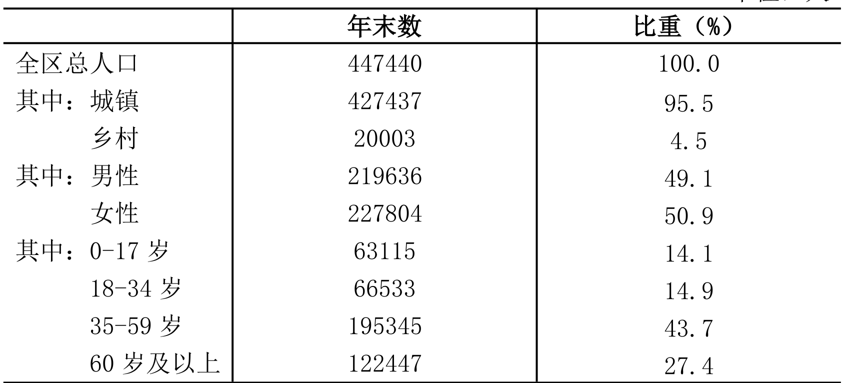 table