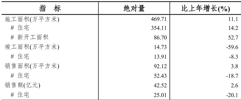 table
