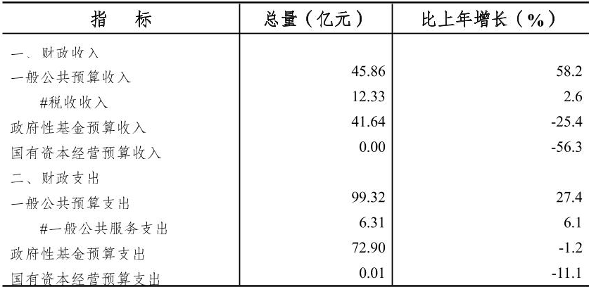 table