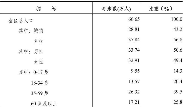 table