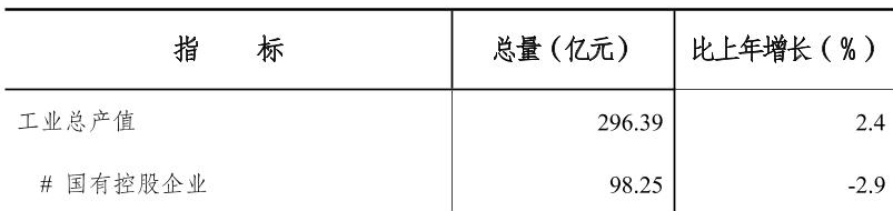 table