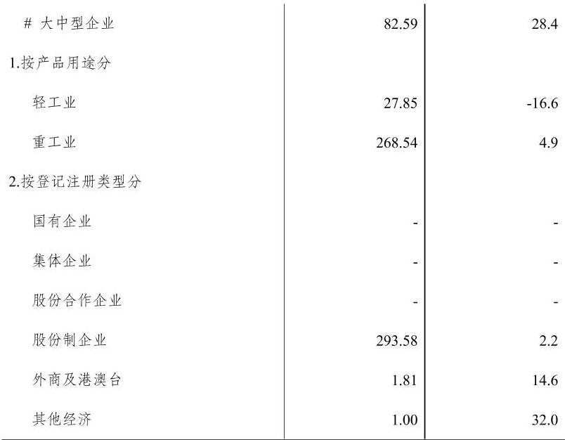 table