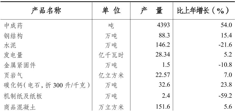 table