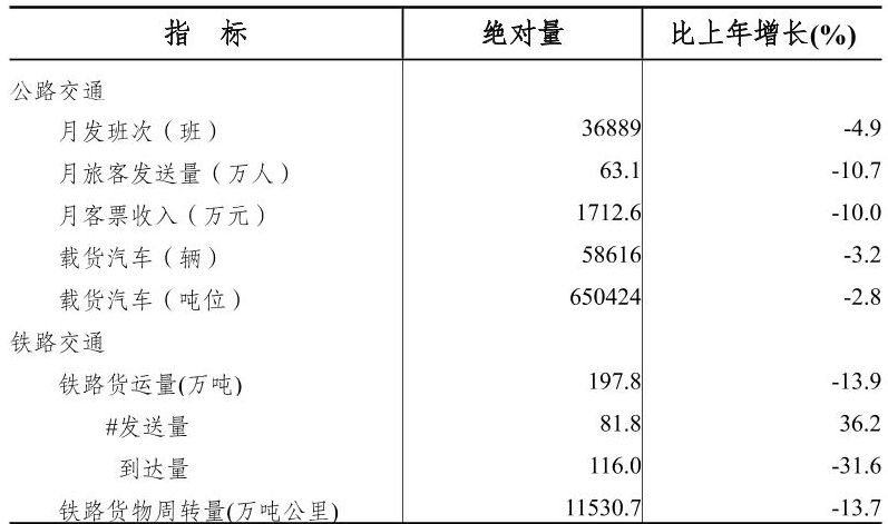 table
