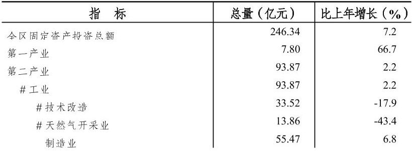 table