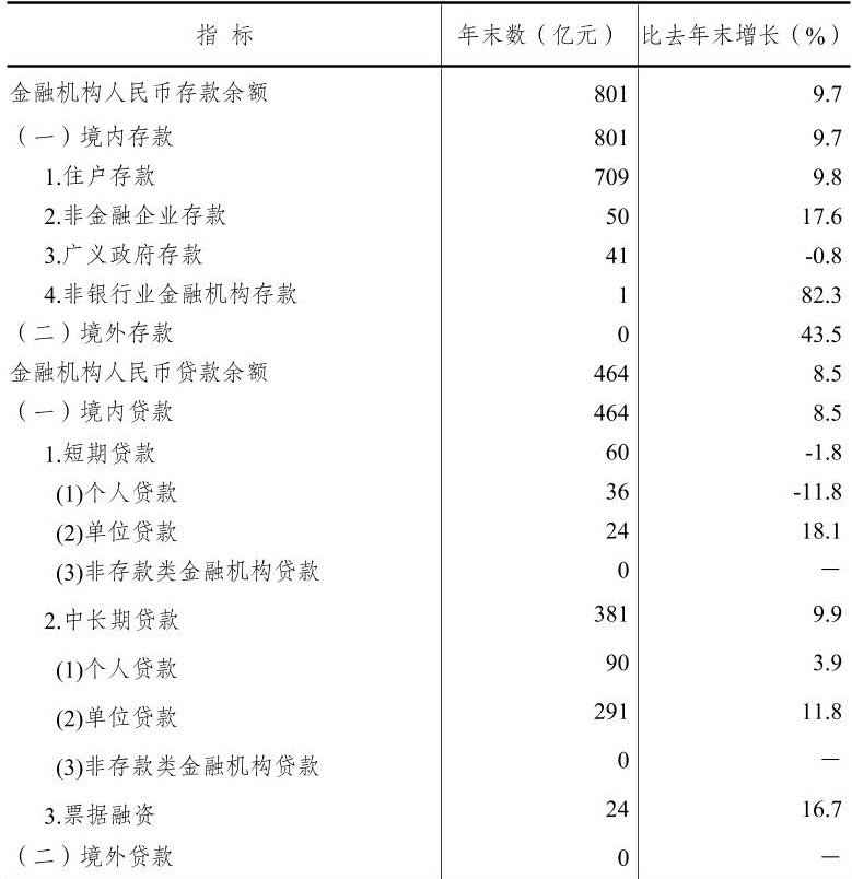 table
