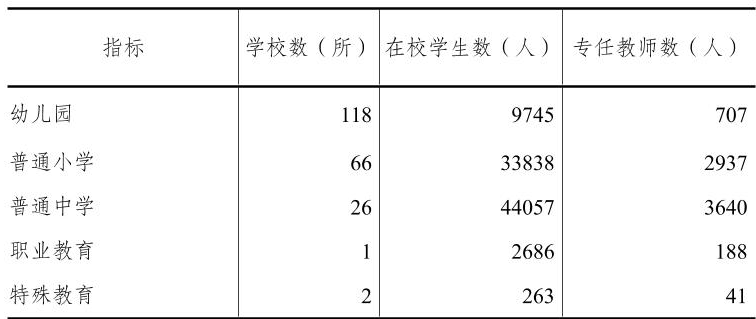 table