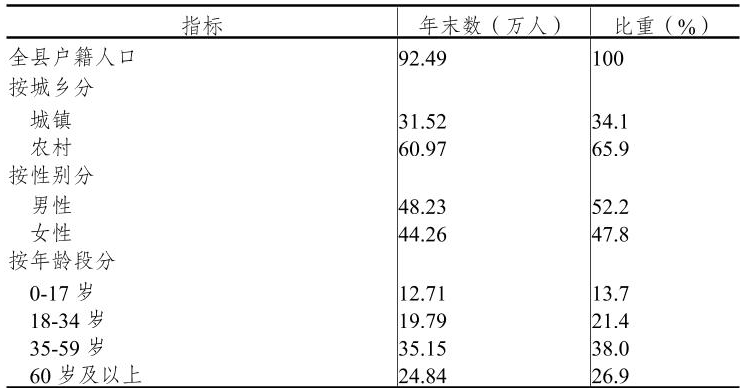 table