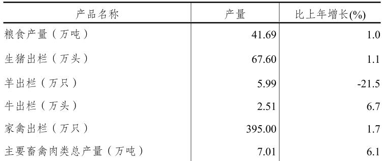 table