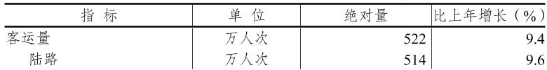 table
