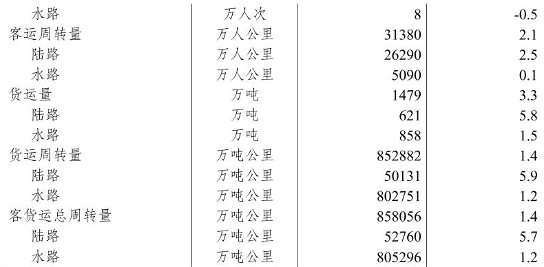 table