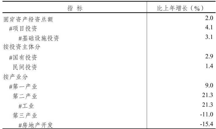 table