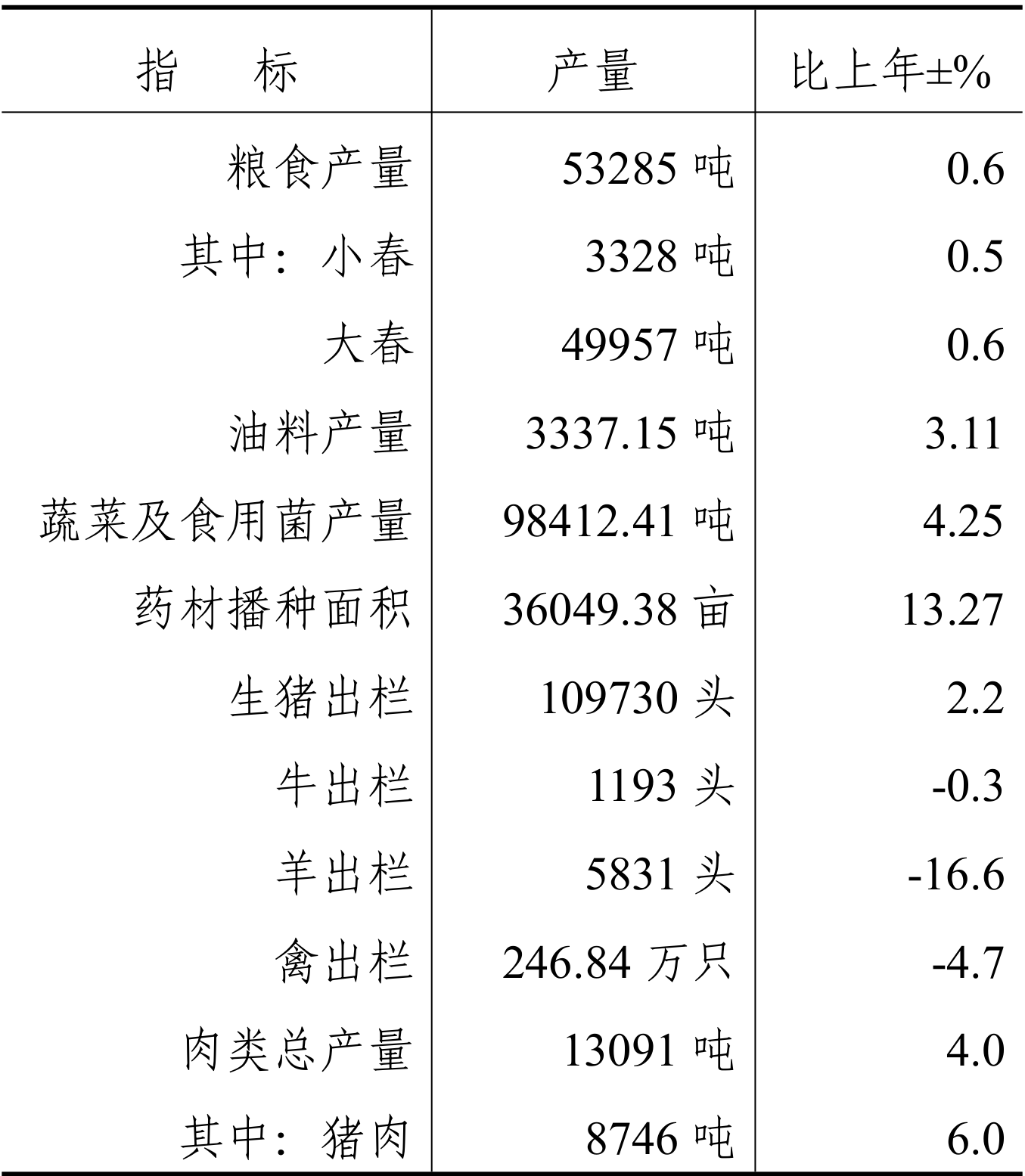 table