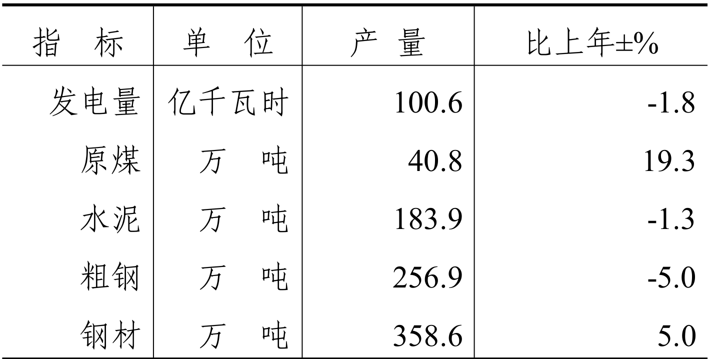 table