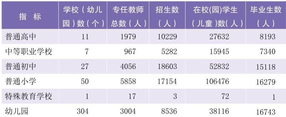 table
