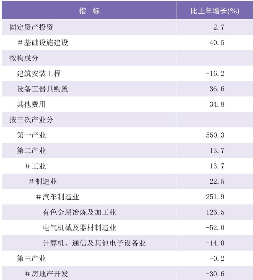table