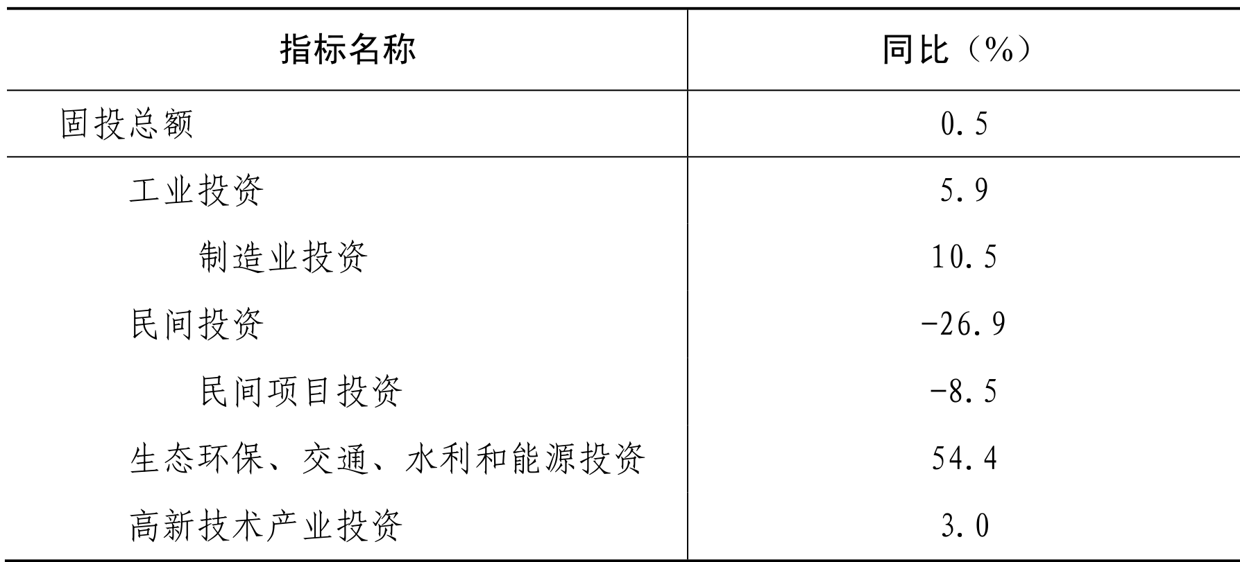 table