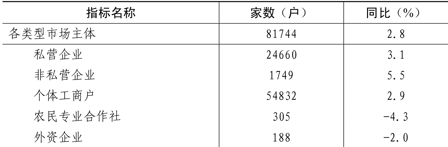 table