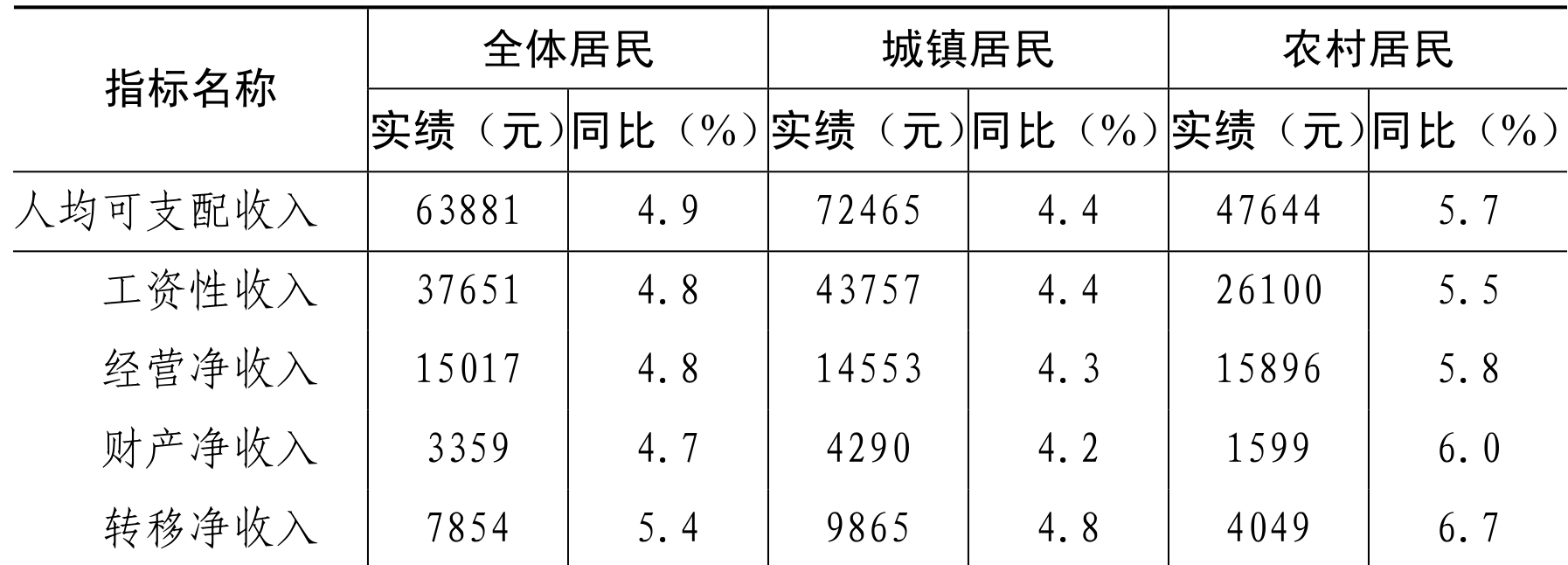 table