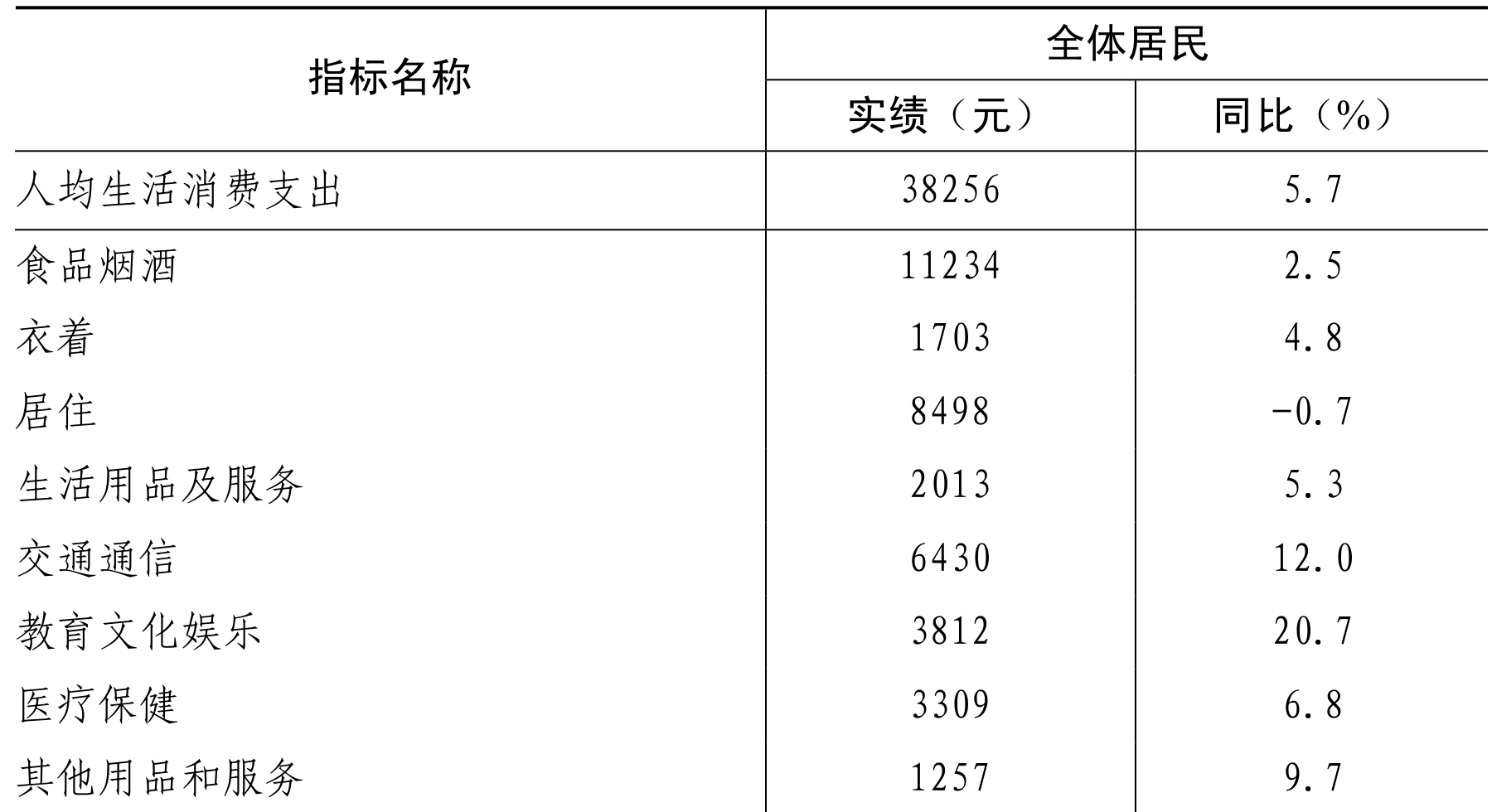 table