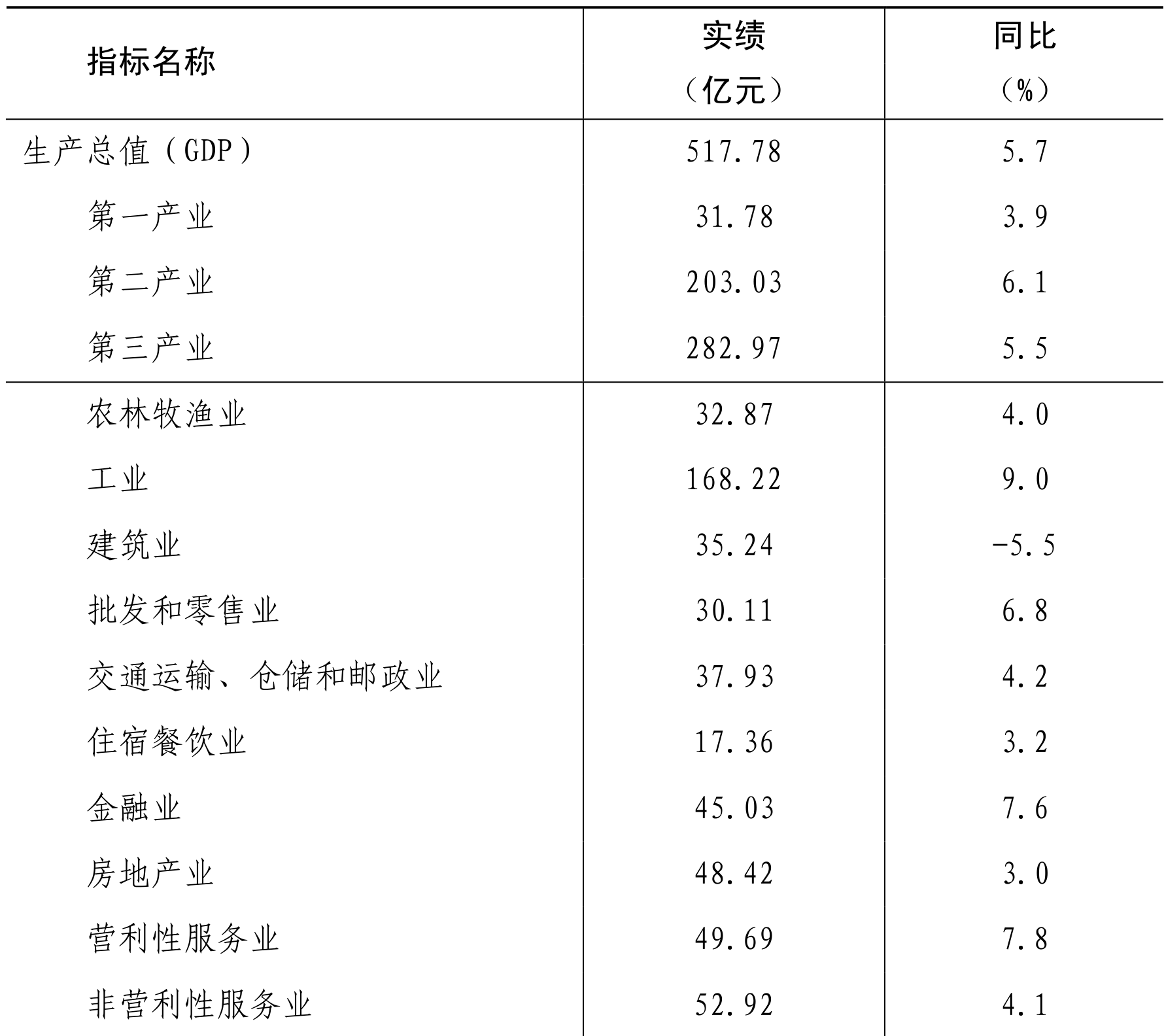 table