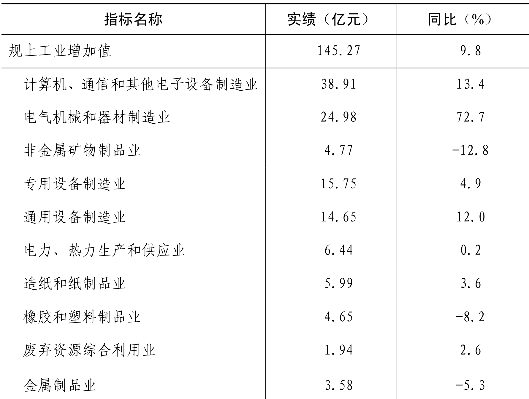 table