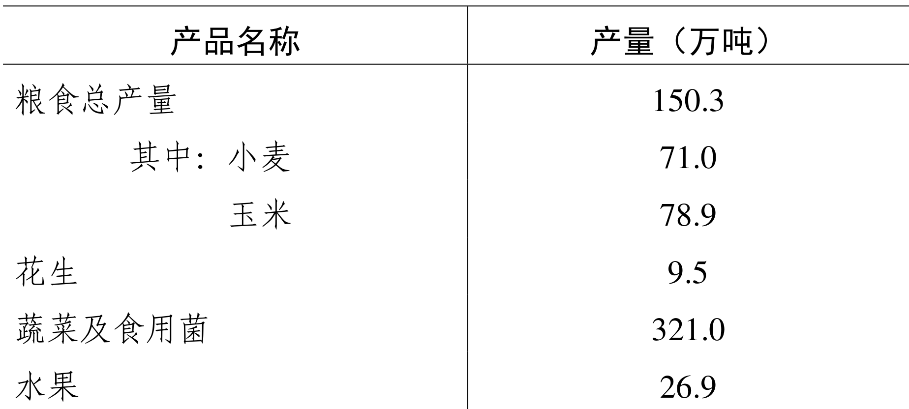 table