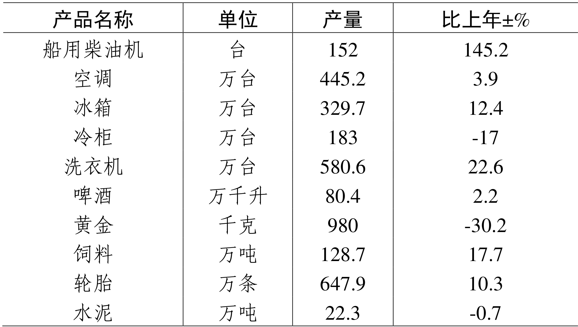 table