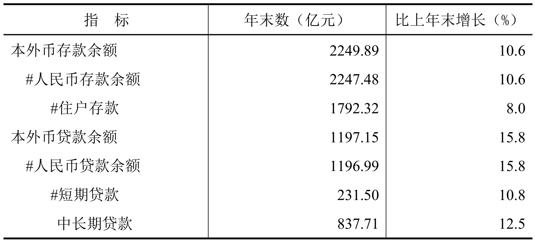 table