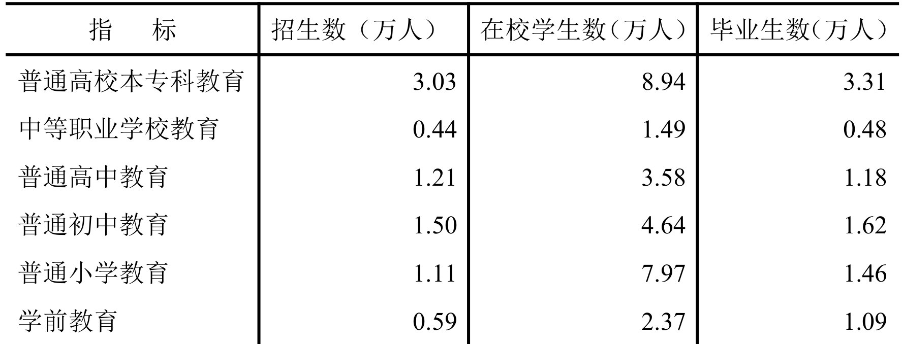 table