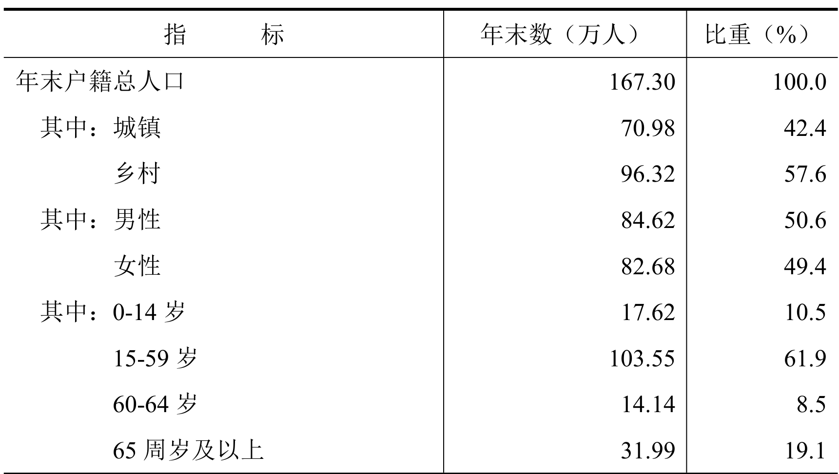table
