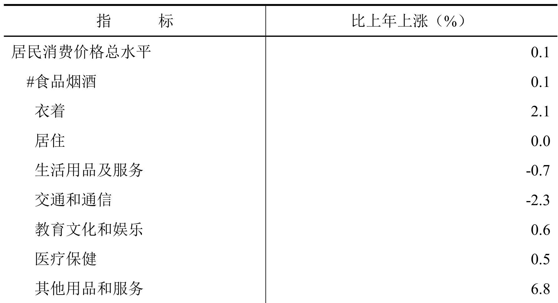 table