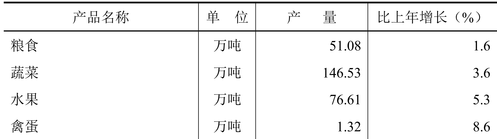 table