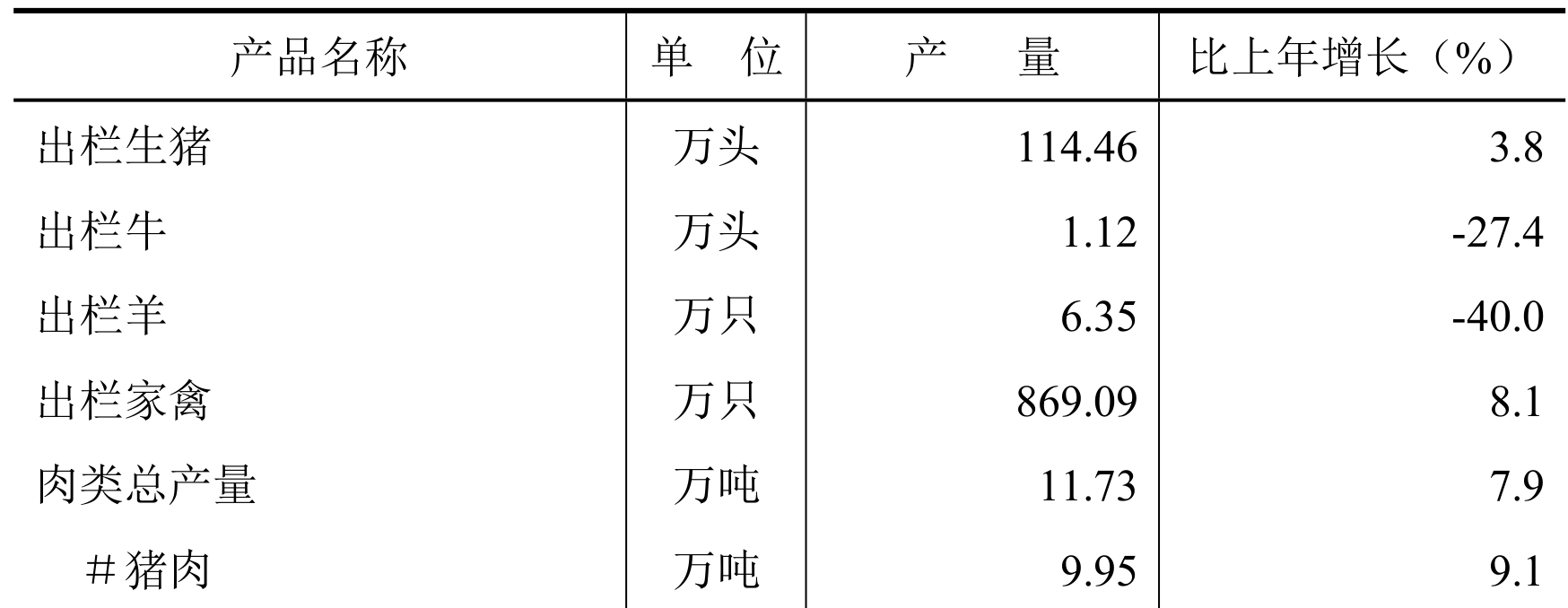 table