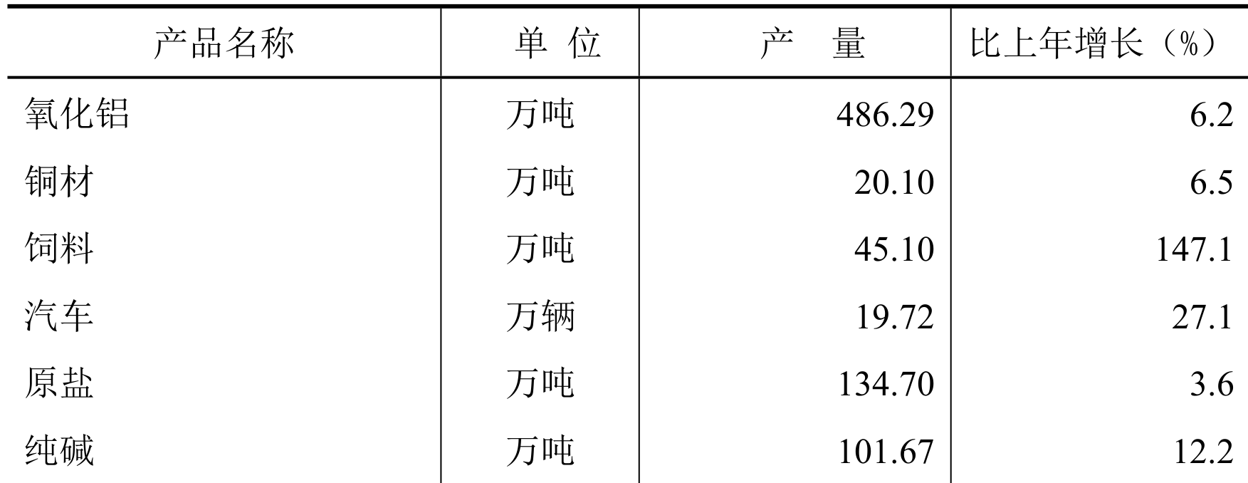 table