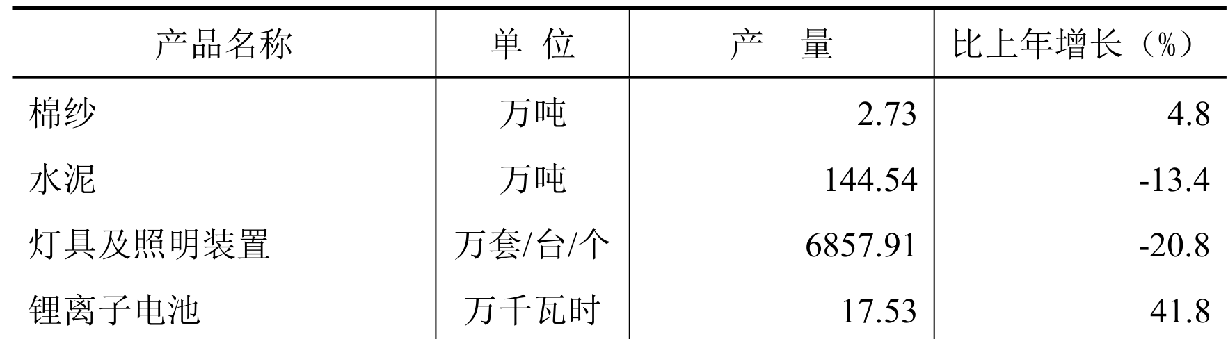 table