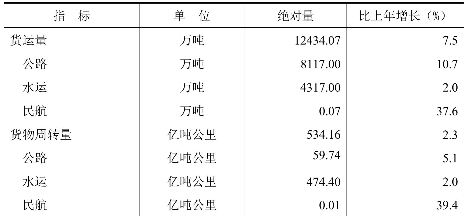 table