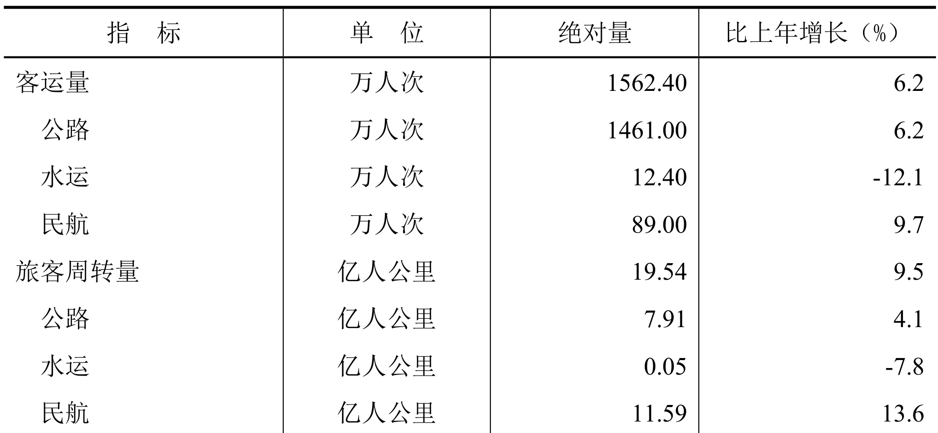 table